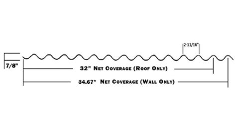 corrugated metal box wave|nu wave metal panels.